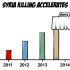 Cartoon: Syria Killing Accelerates